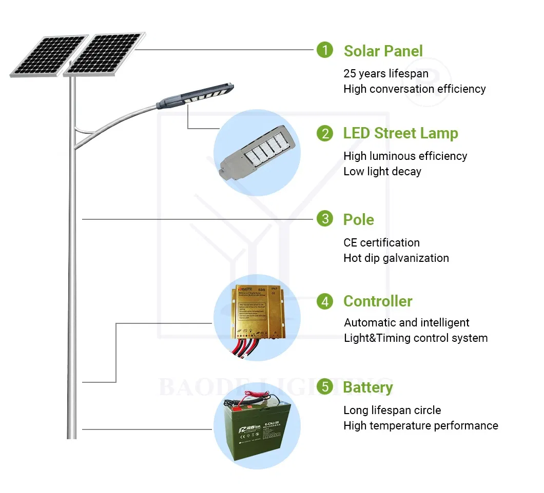 Lâmpada LED de Rua Solar com Sensor de Movimento para Iluminação Externa