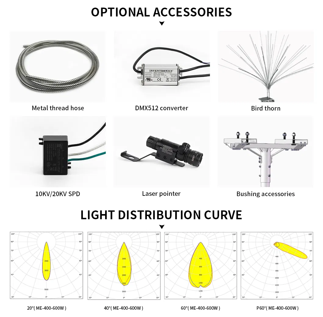 Iluminação LED para Estádio - Estrutura do Dissipador de Calor