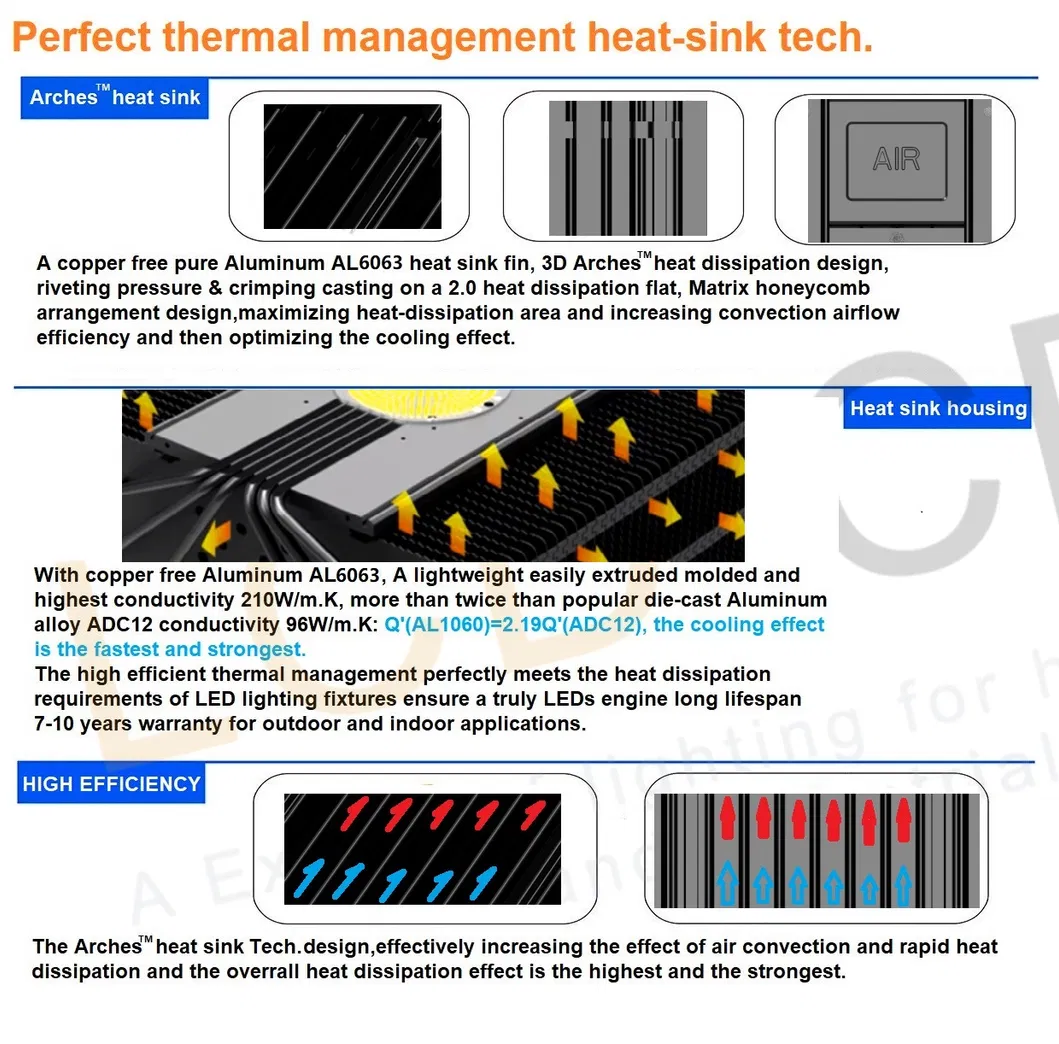 Estrutura de resfriamento LED