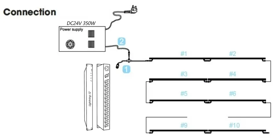 Efeito Linear de Cores Dinâmicas