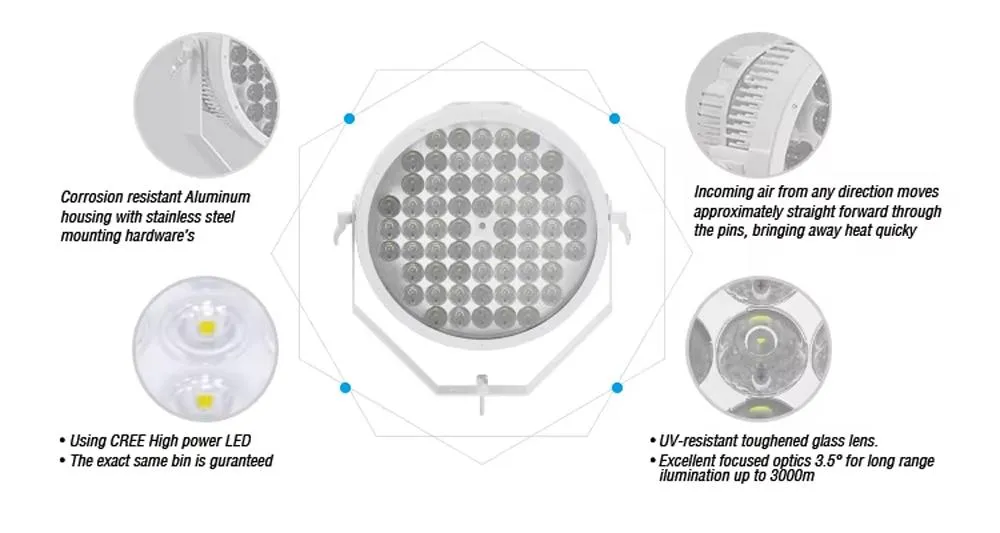 Iluminação LED Rotativa para Barcos Projetor de Navio IP65 IP66 75W 150W 400W Luz de Spotting Marinha