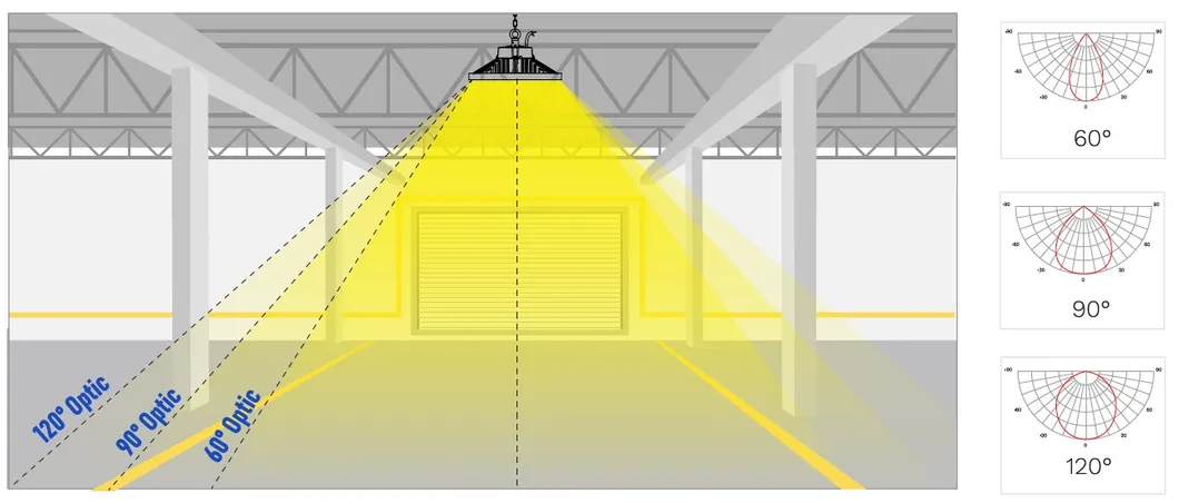 Esquema de Distribuição de Luz IES