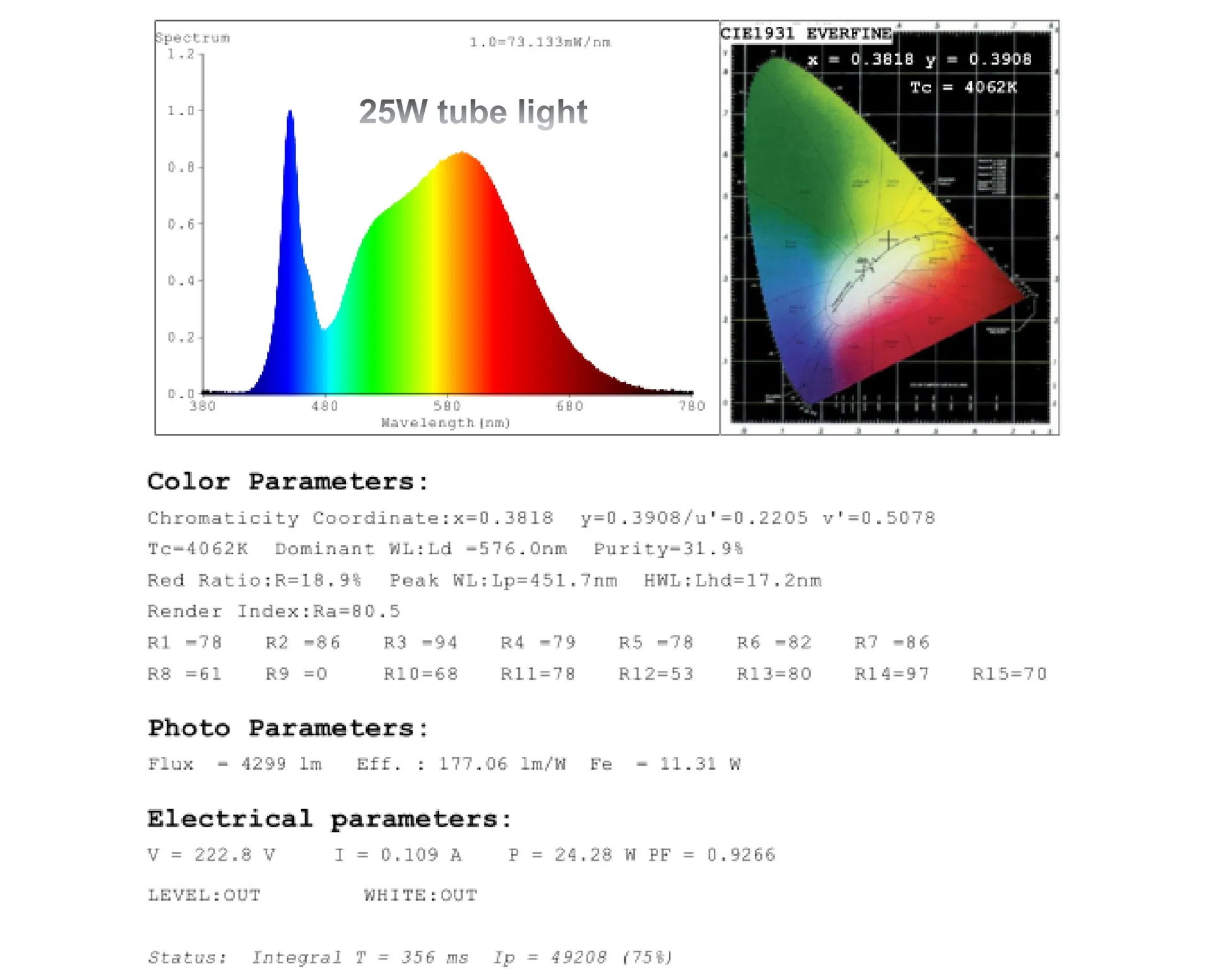Relatório de Distribuição de Luz LED T8