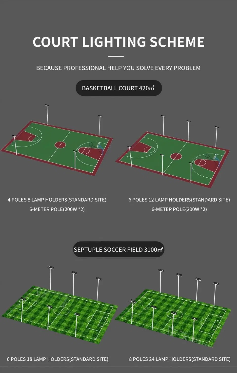 Ângulos de Feixe e Distribuição de Luz LED