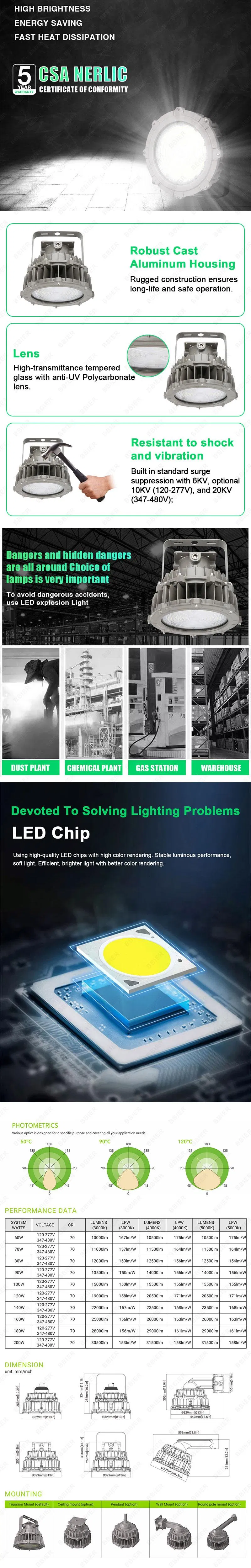 Iluminação à Prova de Explosão