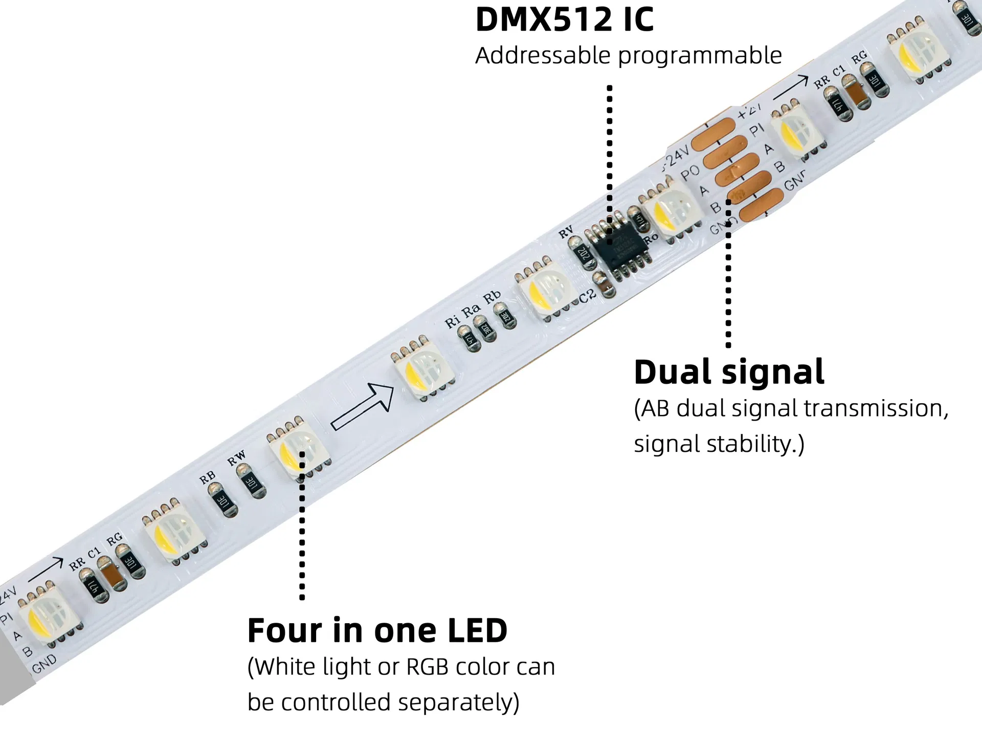 Especificação Detalhada Fita de LED