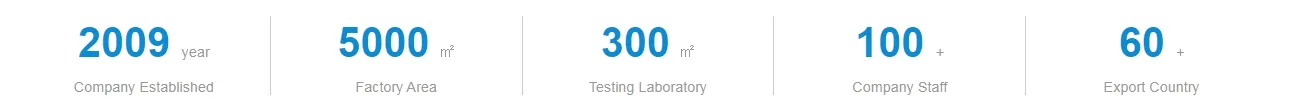 Perfil do Fabricante