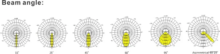 Gráficos de Fluxo de Ar e Condutividade Térmica