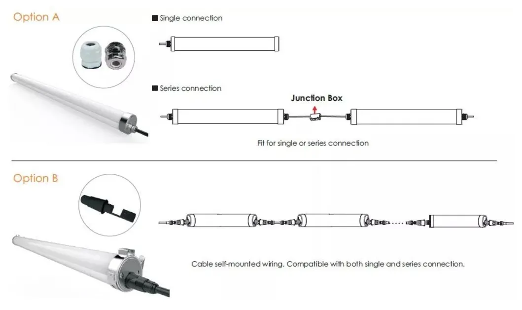 IP69K Iluminação à prova d'água para suínos, equinos e aves de capoeira, luminária LED triproof