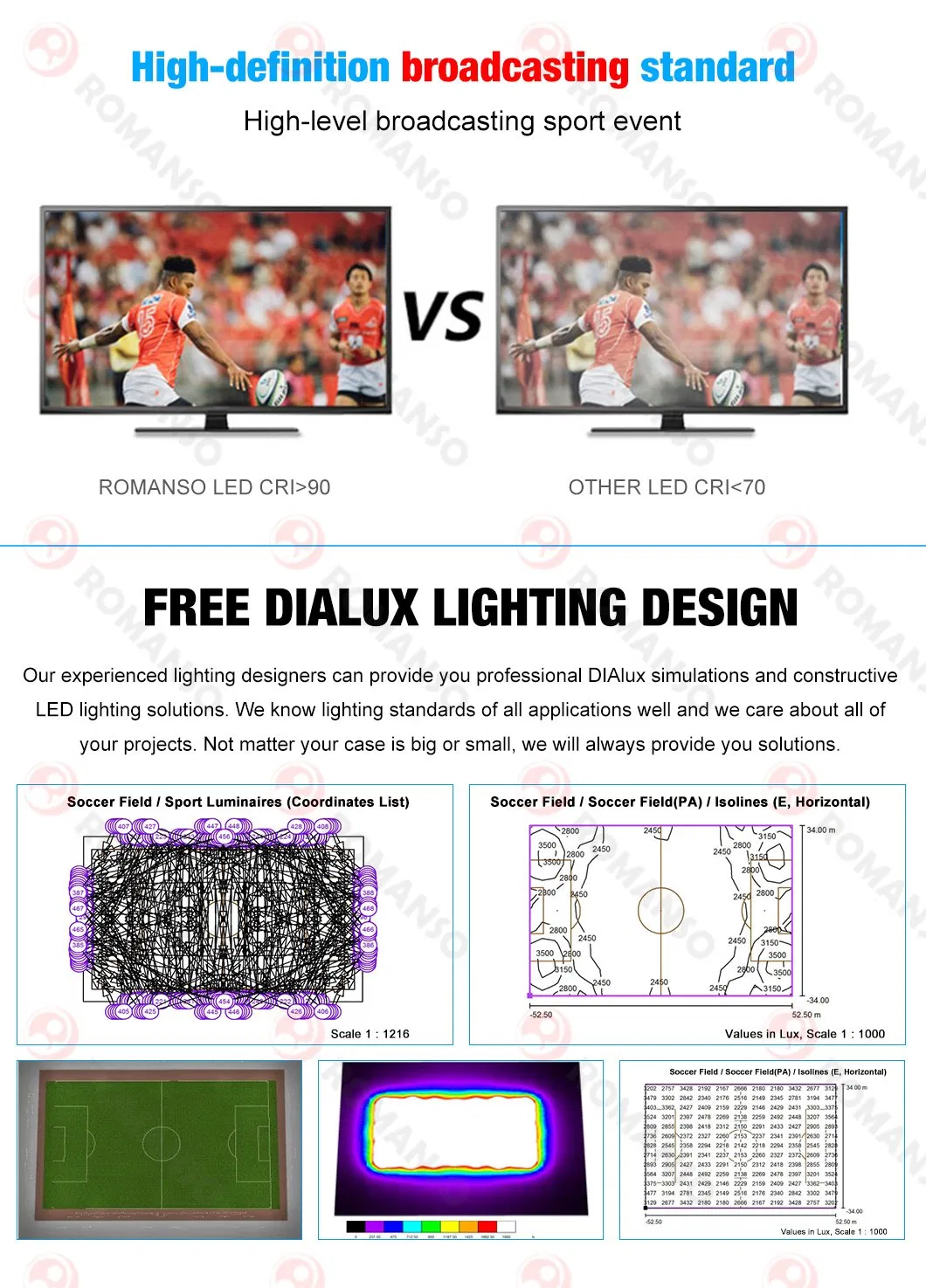 Detalhe do produto LED