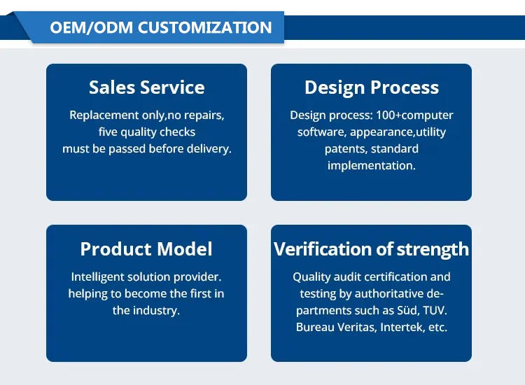 Capacidades de personalização
