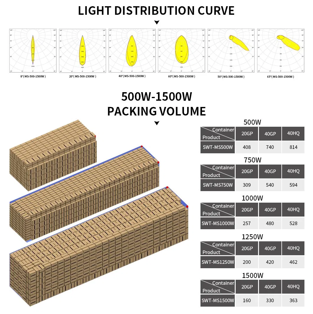 Iluminação LED IP66 Iluminação de Estádios ao Ar Livre 500W/750W/1000W/1250W/1500W Iluminação LED