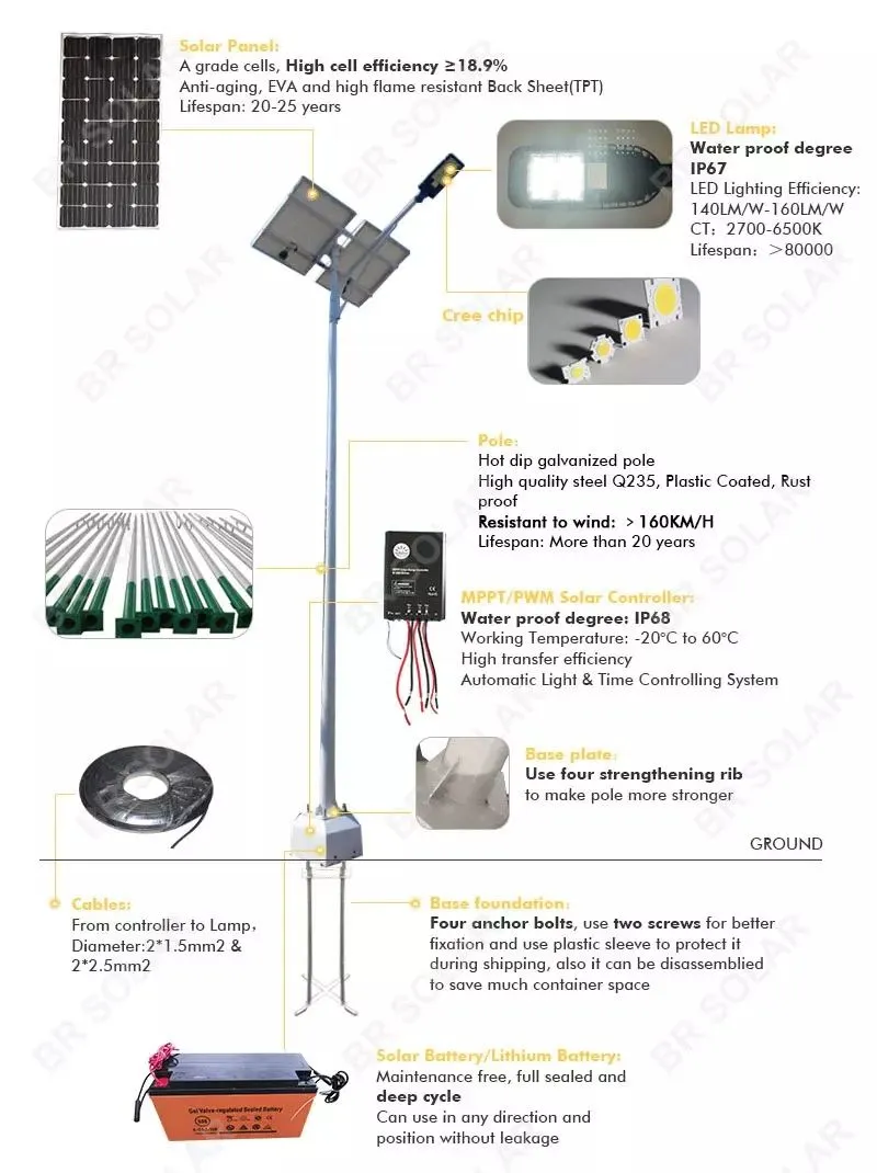 Luzes Solares com Altura do Poste Alta Brilho
