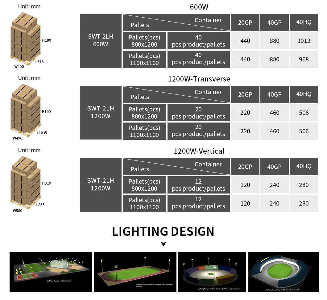 Função inteligente para ampliar iluminação de refletores LED em estádios esportivos