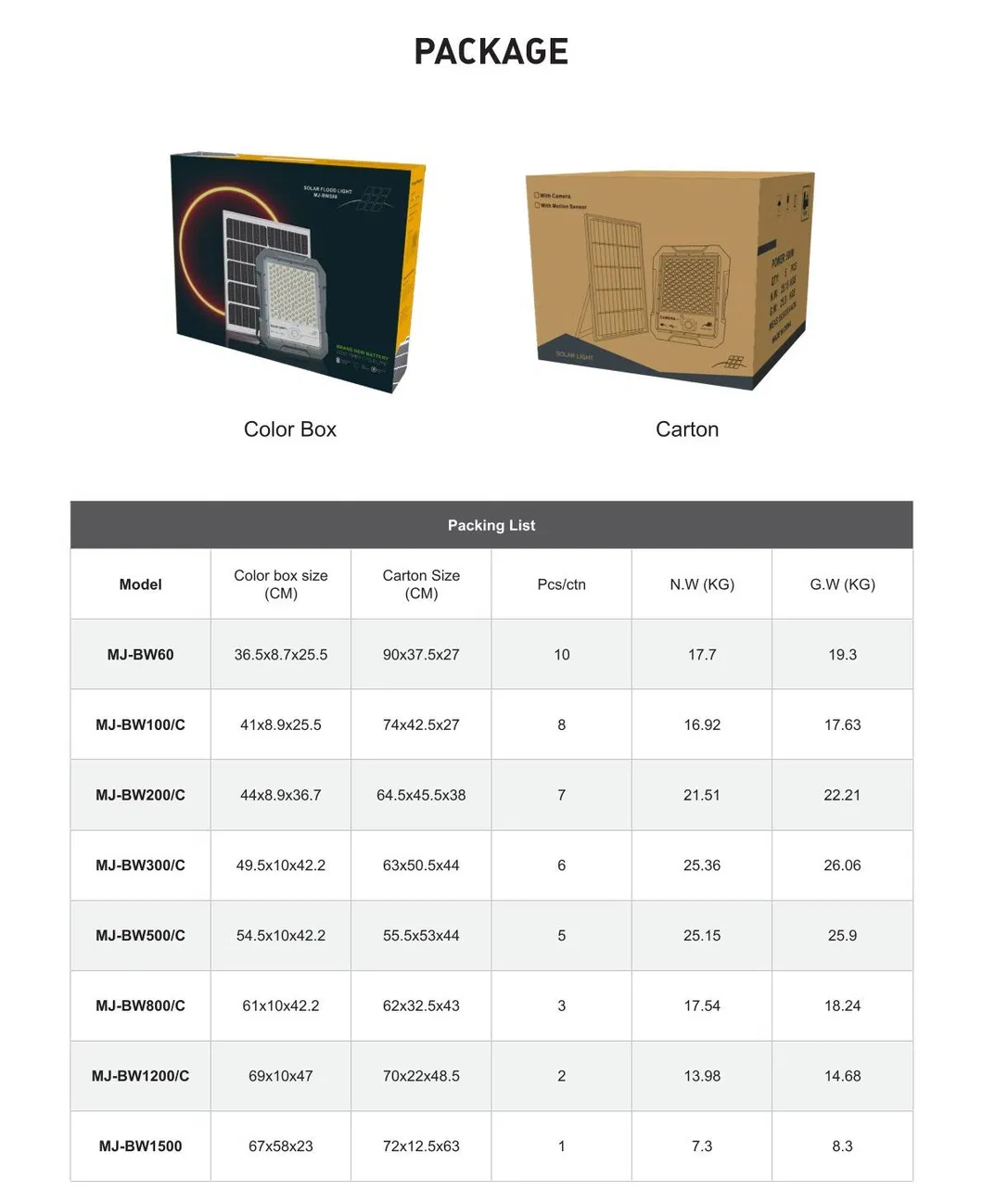 Embalagem e envio do produto