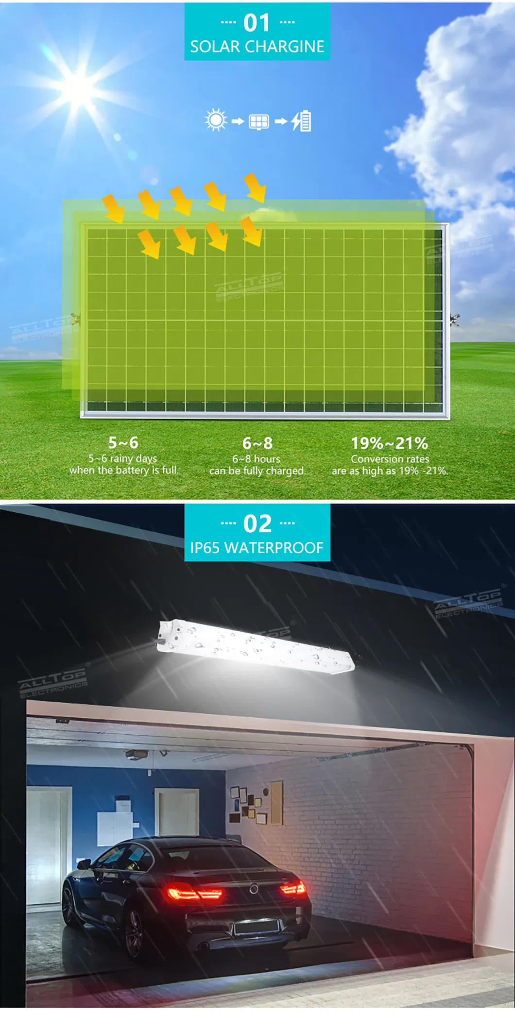 Fixture de Iluminação Interna Linear à Prova d'Água IP65 Alumínio 20W 40W 60W 80W Luz Solar LED Tri-Proof