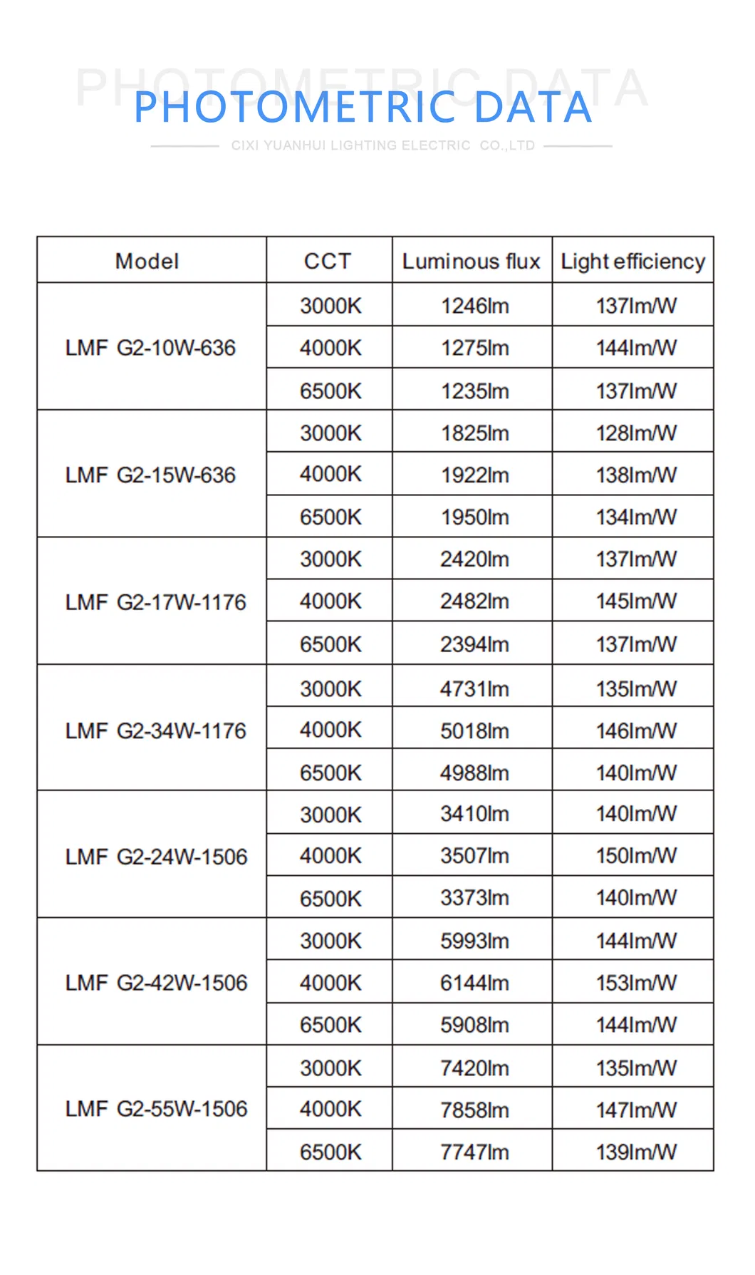 Iluminação LED para Túnel Tri-Proof IP66 Ao Ar Livre 140lm/W Luz Tubular LED Triproof à Prova d'Água