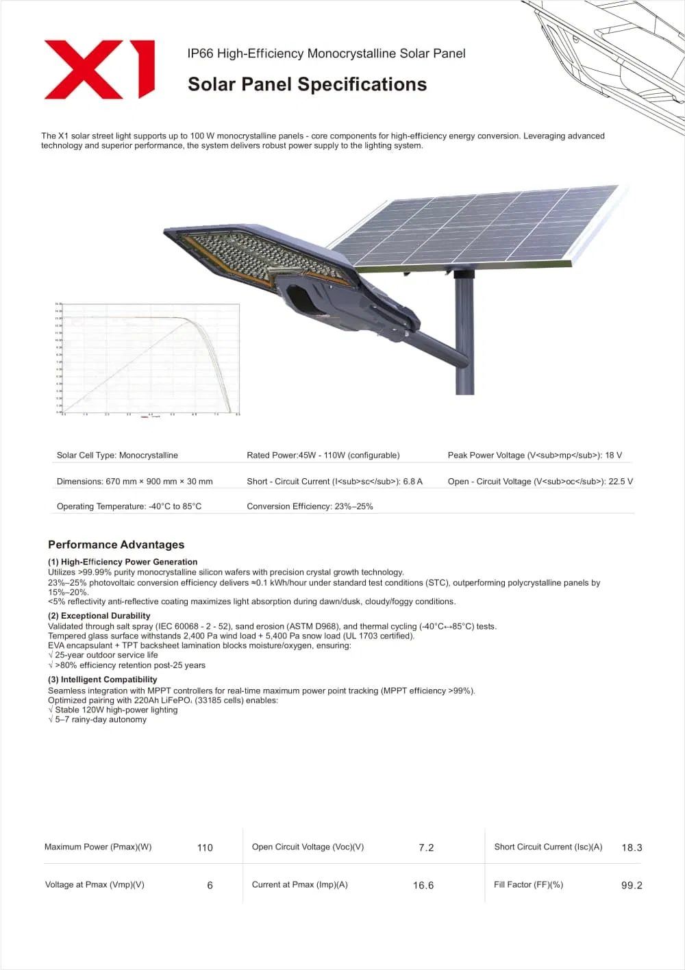 Iluminação de Fábrica de Construção de Estradas, Entrada de Jardim, Porta, Luz de Rua Solar LED para Exterior