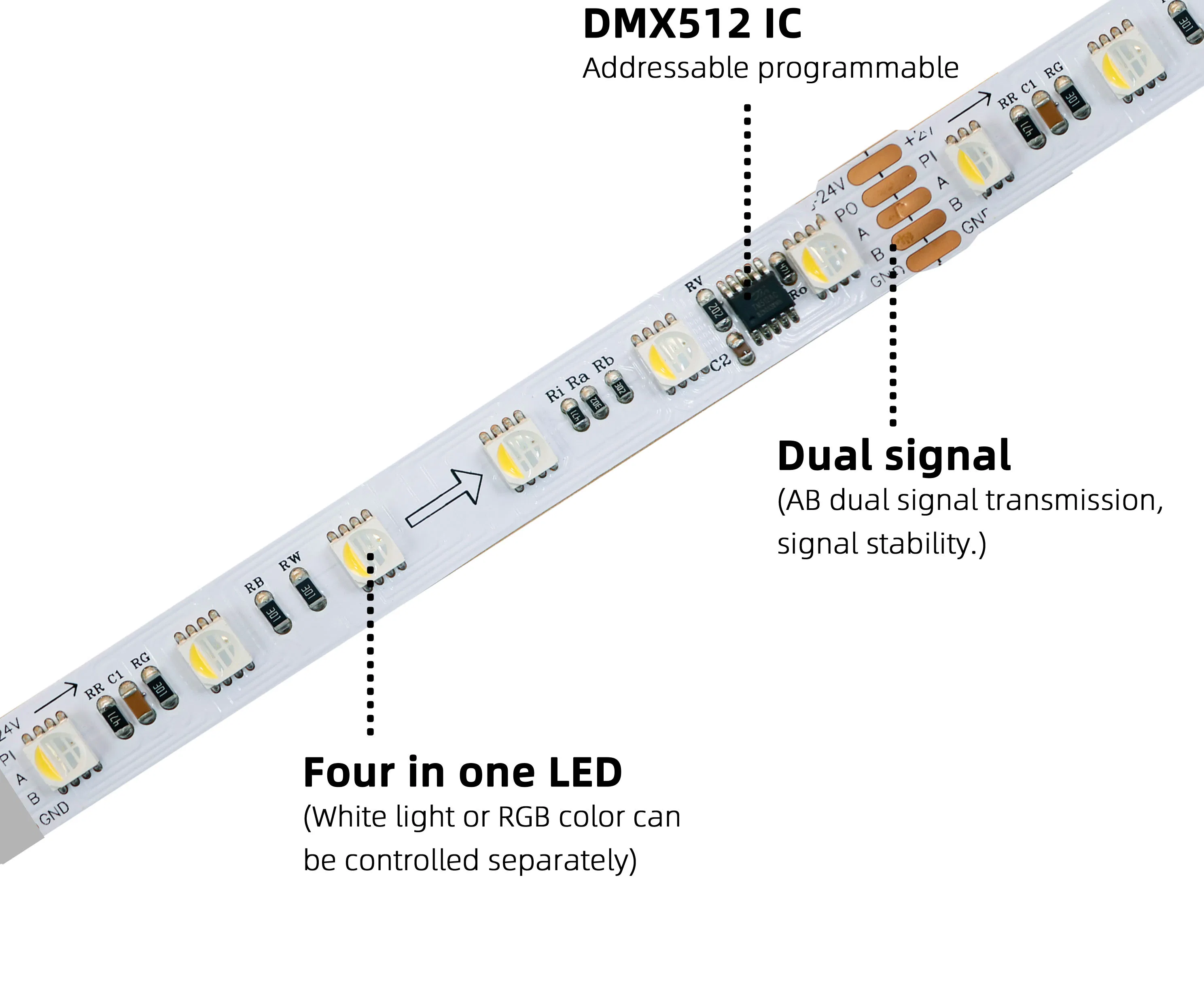 OEM/ODM 5050 RGBW 24V DMX512 Sinal Duplo Digital Endereçável Programável Flexível Iluminação Arquitetônica de Estágio Fita de LED