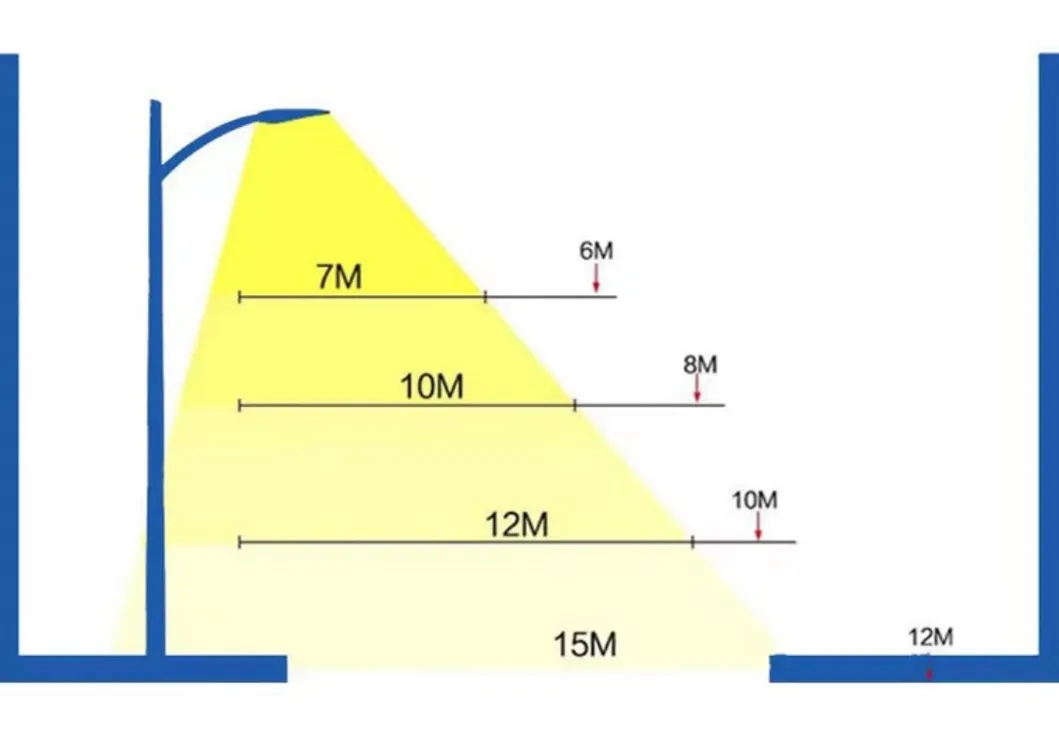 Diagrama de Instalação