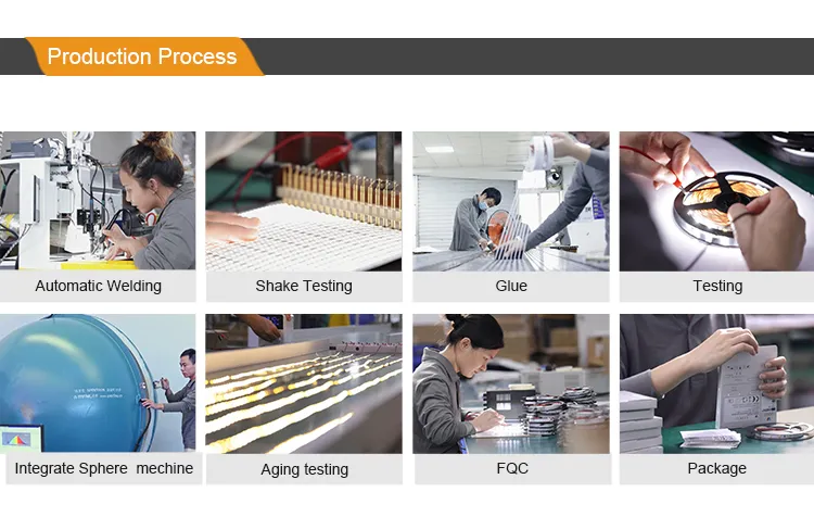 Equipamento de fabricação de fitas LED