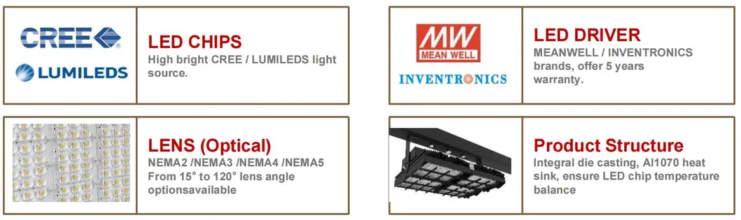 Especificações do chip de LED