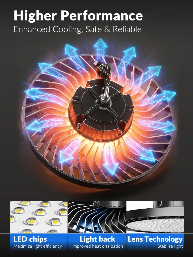 Lâmpada LED para Garagem e Fábrica