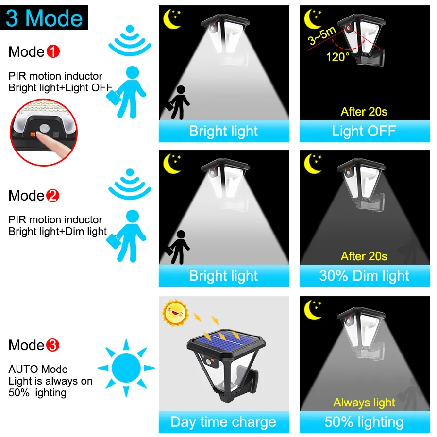 Luzes de Jardim Solar LED Iluminação Decorativa para Jardins