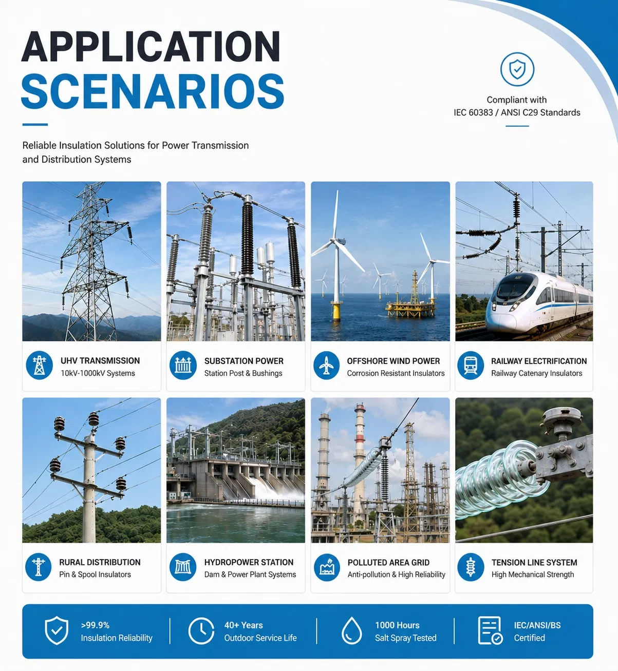 U70bp عازل زجاجي سيراميكي من الزجاج المقوى نوع قرص معلق 70kN لـ 10-35kv خط نقل الطاقة العلوي شبكة الطاقة