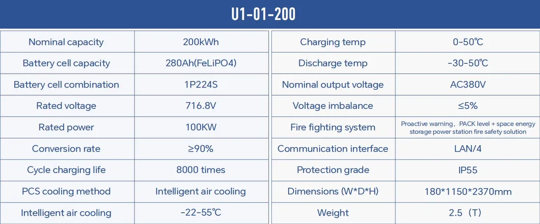 Technical Specifications Overview