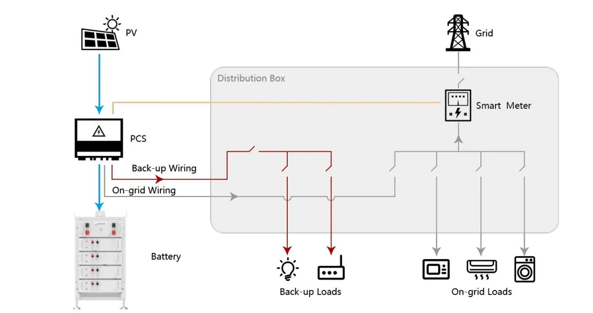 Energy Storage Details