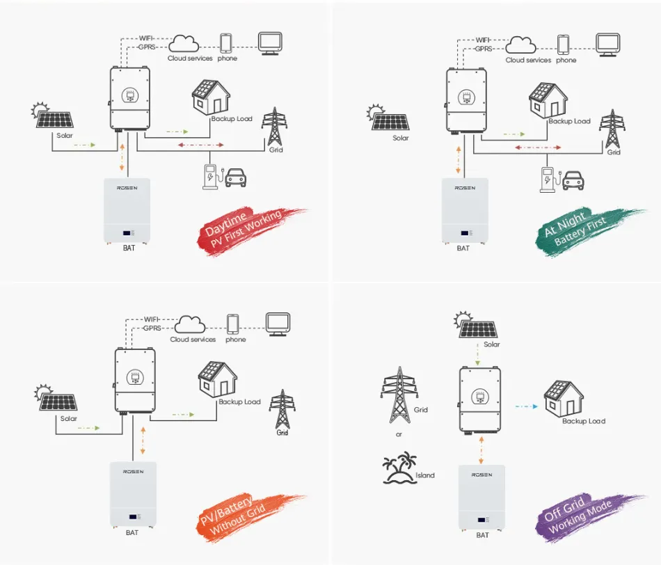 System Overview 2