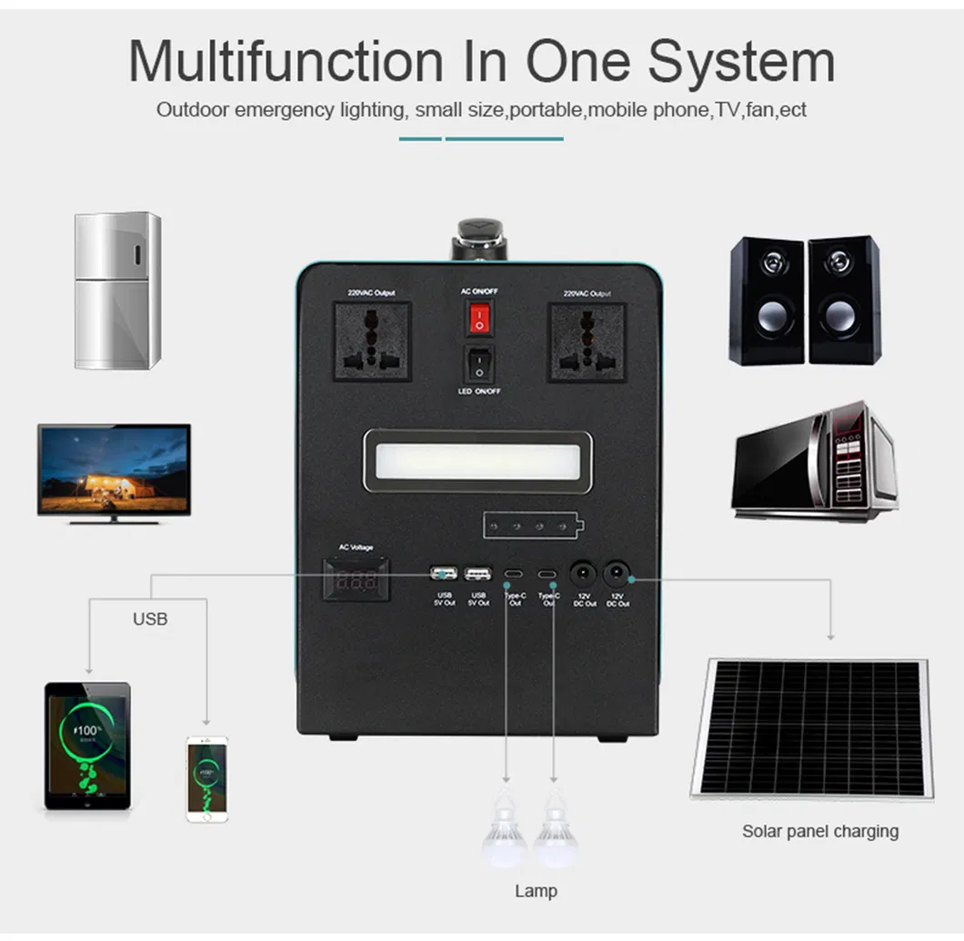 Solar Energy System 4
