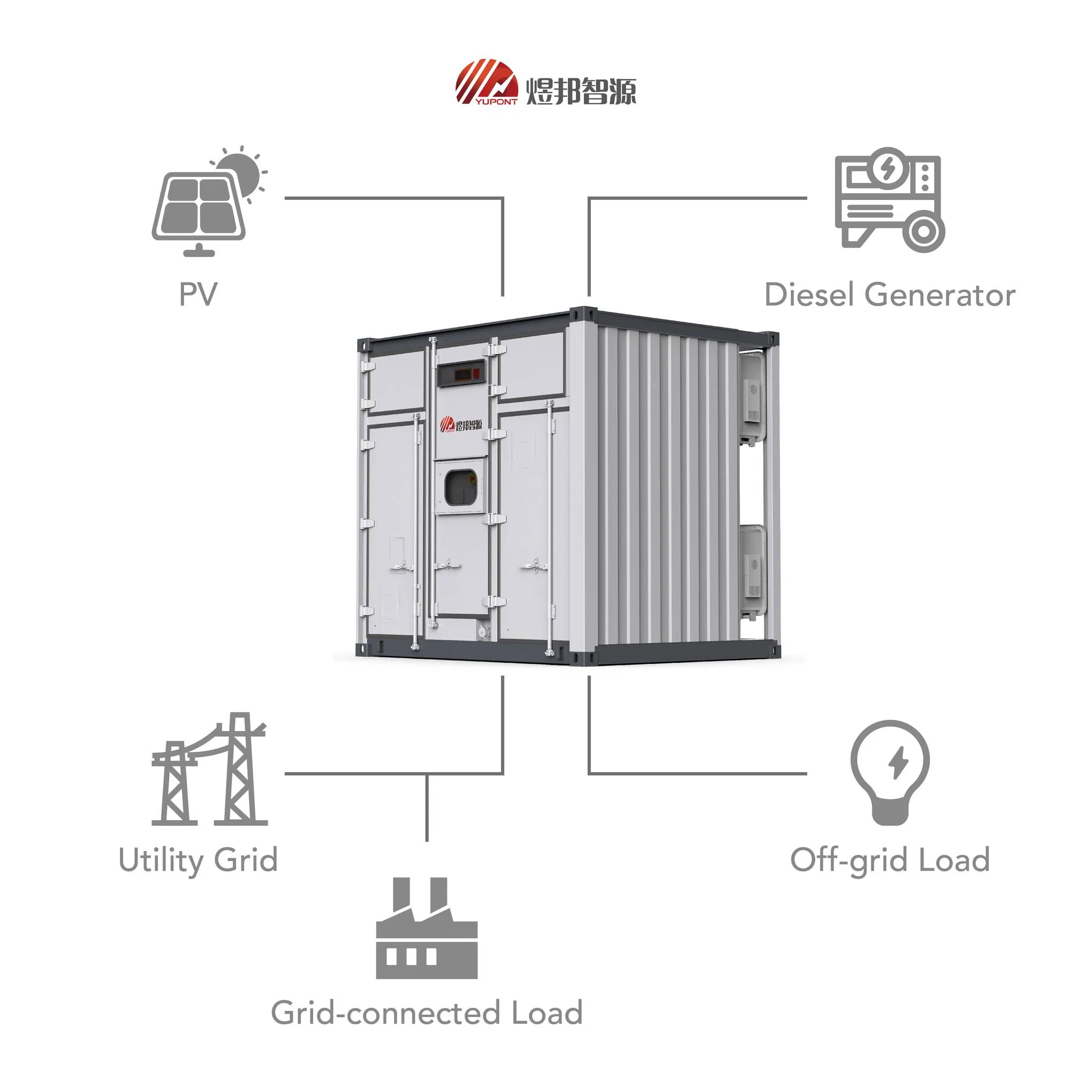 Yupont 125kW/522kWh 10ft Containerized Hybrid System Energy Storage System