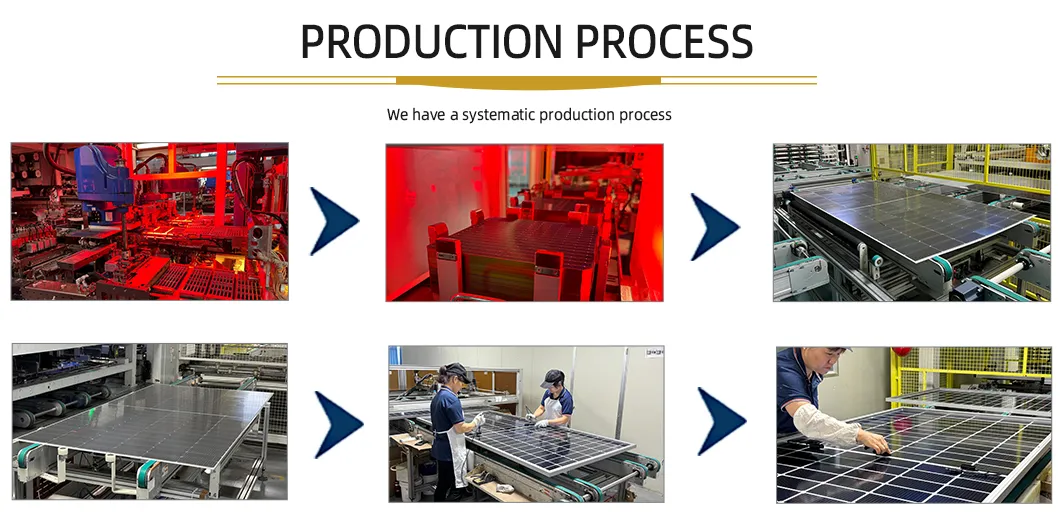 Factory Overview