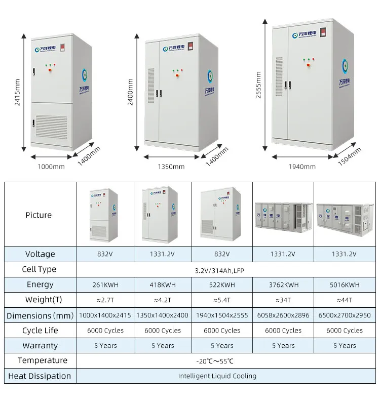 Commercial Battery Unit