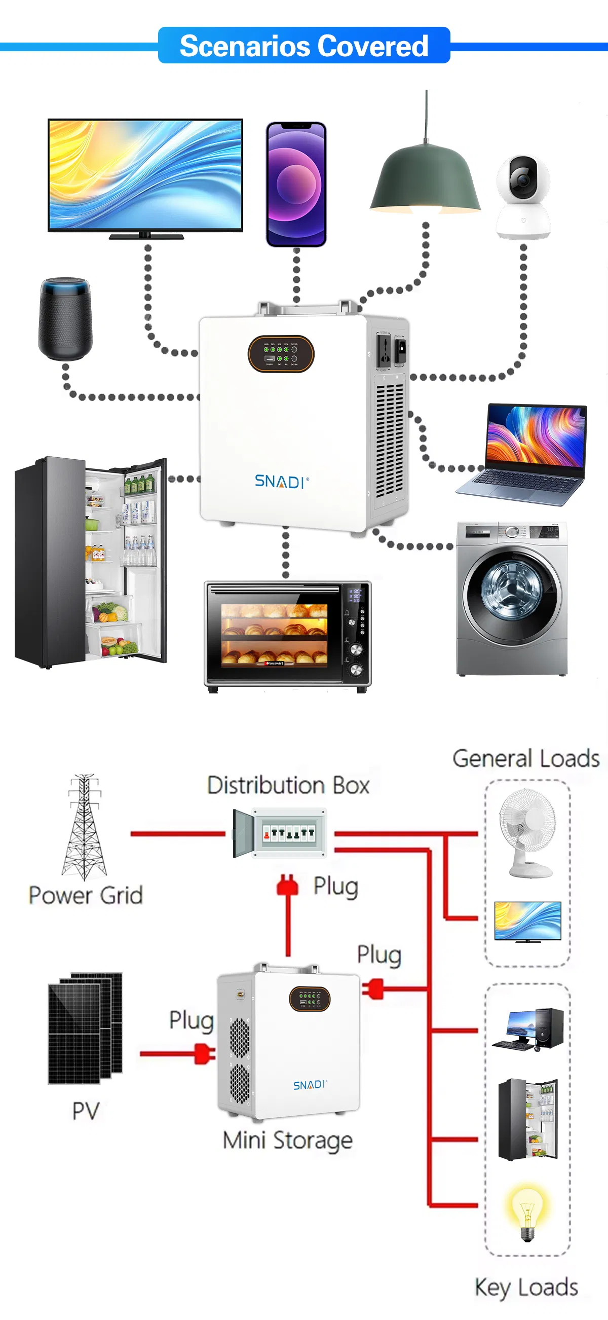 Technical Design