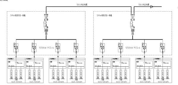 Containerized BESS System