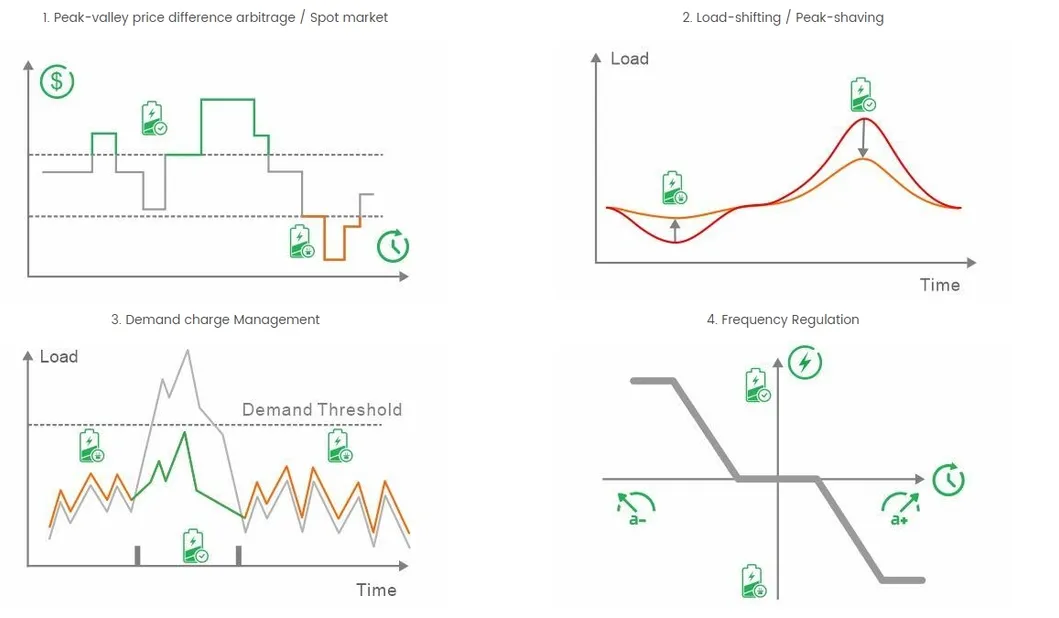 Application Scenario 1
