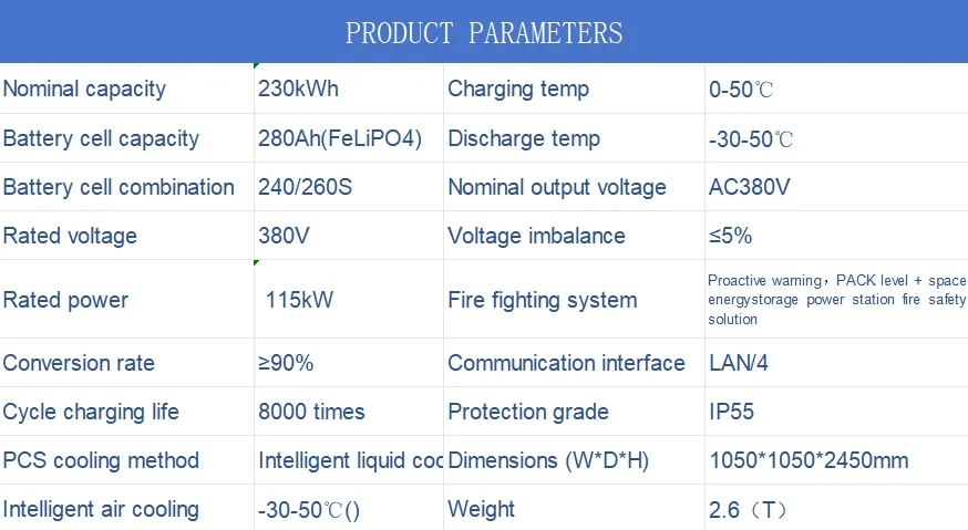 Parameter Chart
