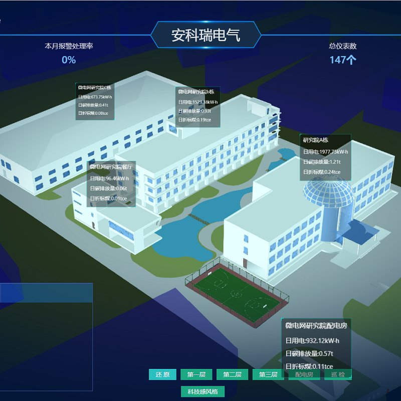 Acrel-Eiot Energy Management System for Smart Cities and Internet Users
