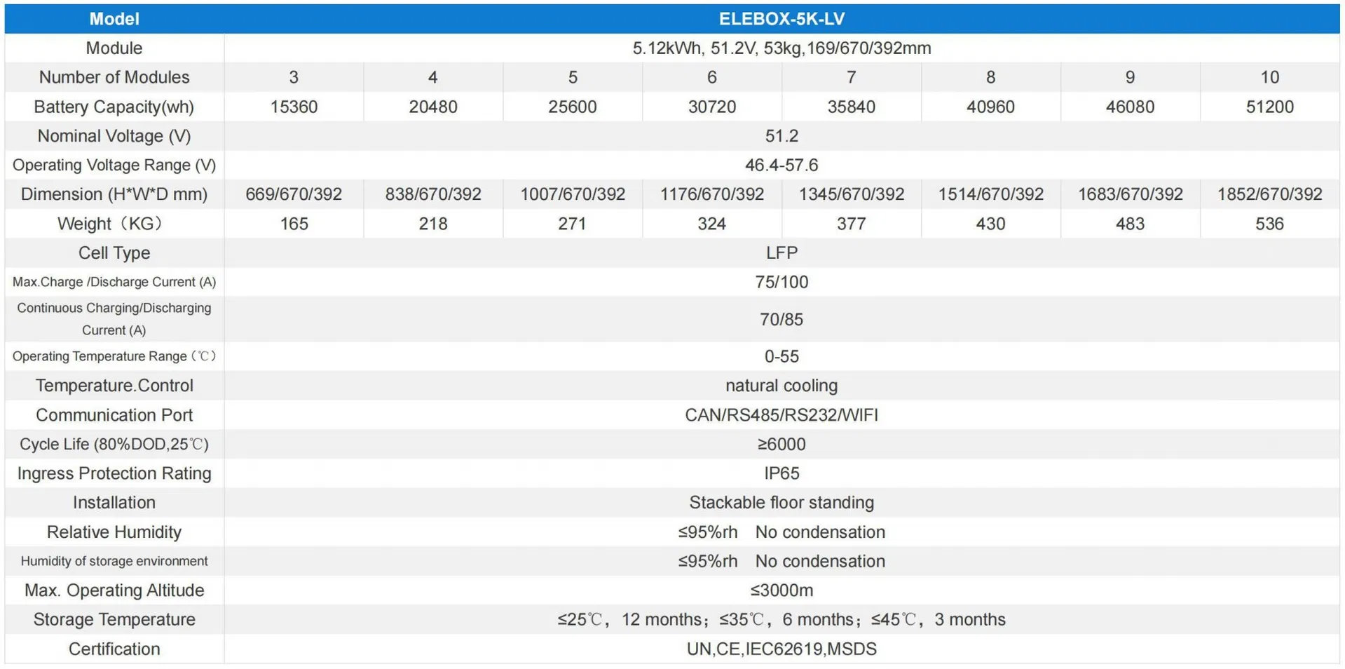 Specifications Table