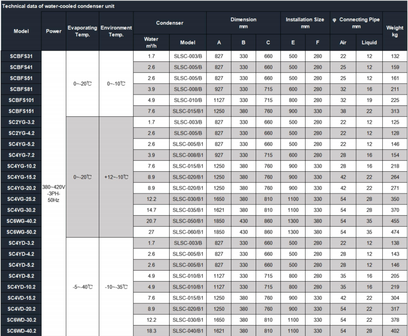 Condensing Unit Specification
