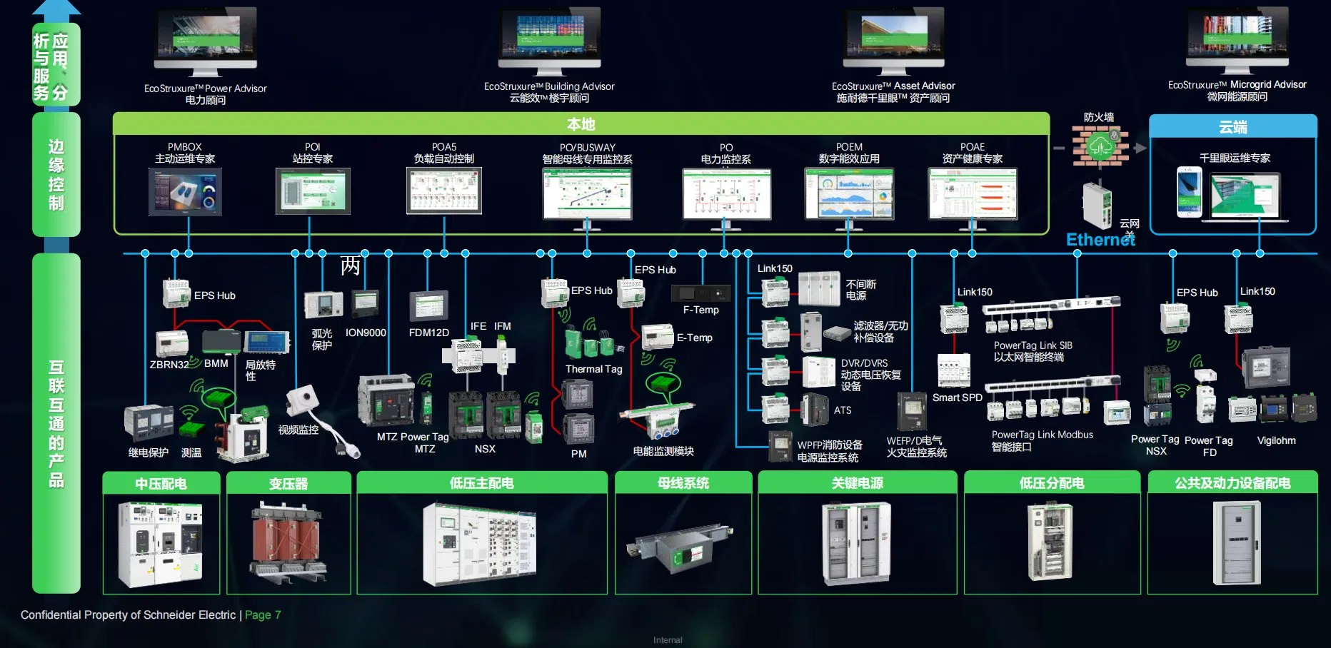 Smart Power Management System for Efficient Energy Control