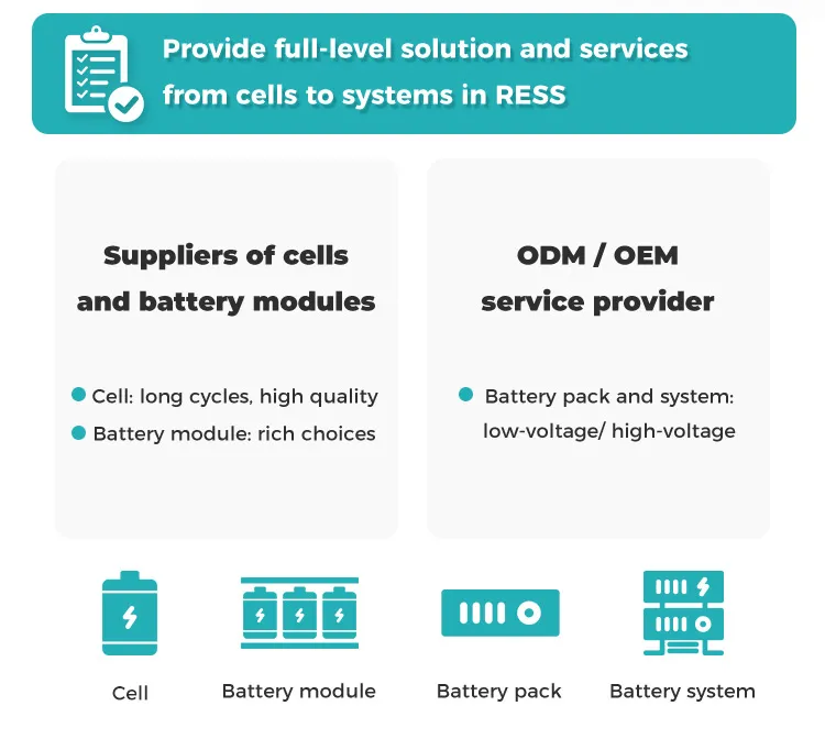 Home Energy Storage System 5