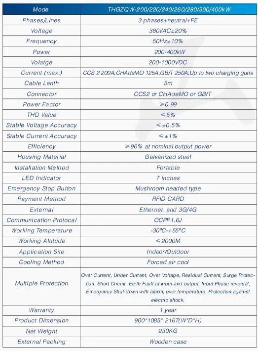 Charger Details