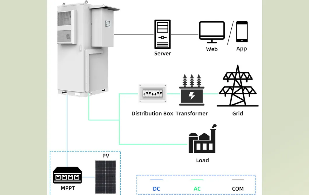 Energy Storage System Feature 2