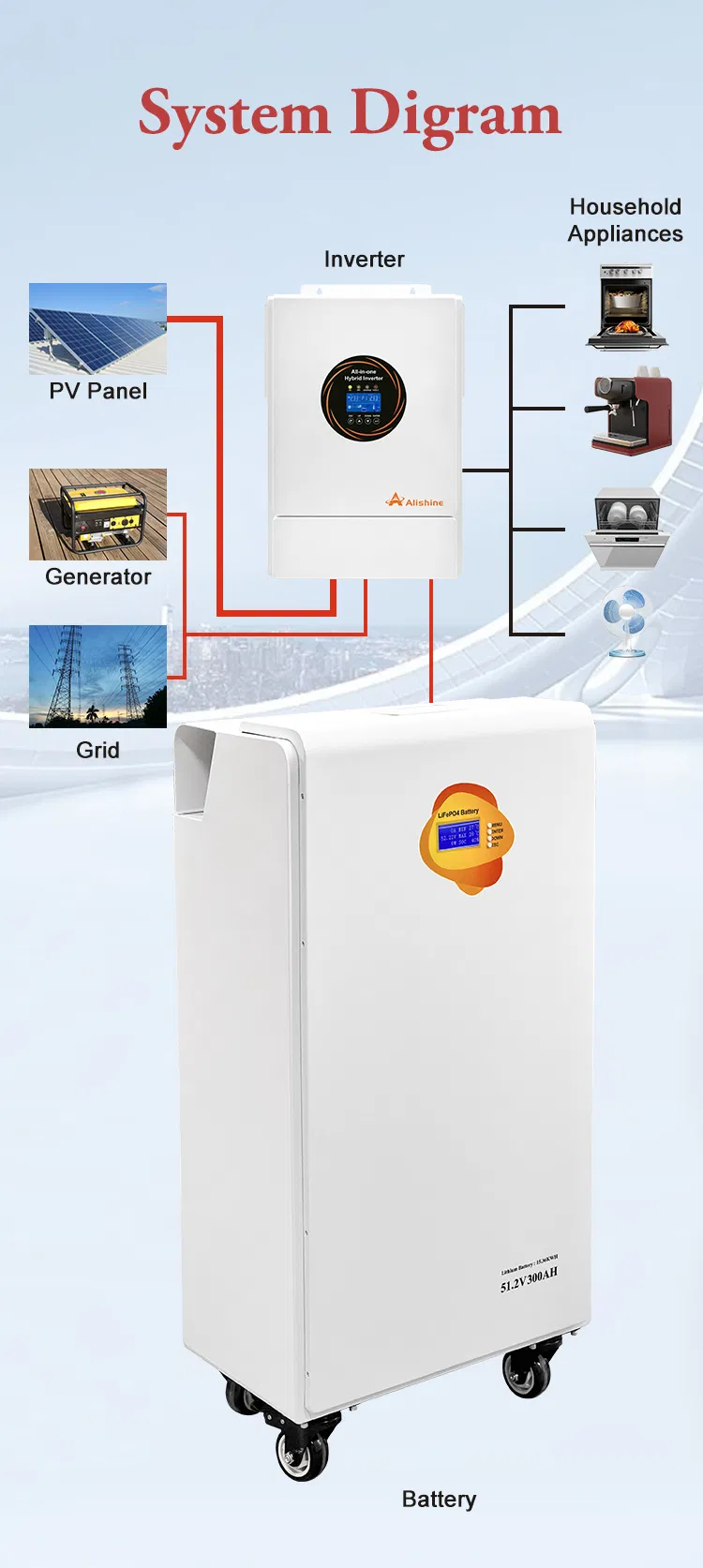 Solar Storage 2
