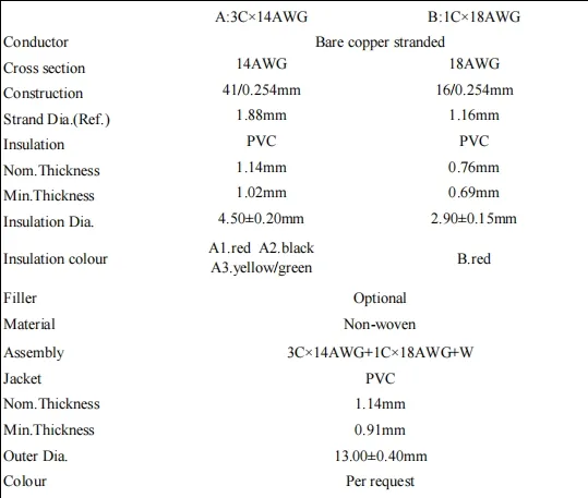 EV Wire Structure