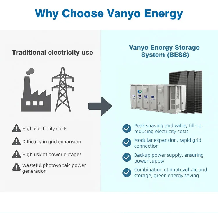 Efficient Power Management